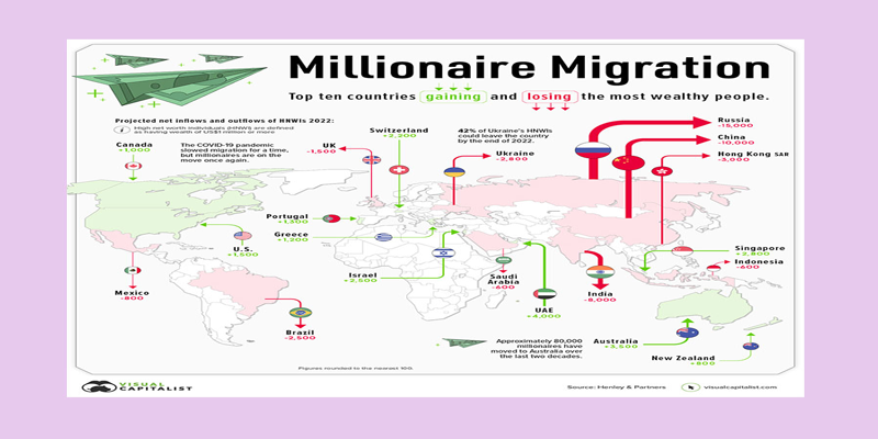 Millionaires’ Migration Map | MICS Global